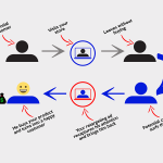 4 Ways To Recover Lost Sales So You Can Crush It In Christmas 2019 Recover lost sales