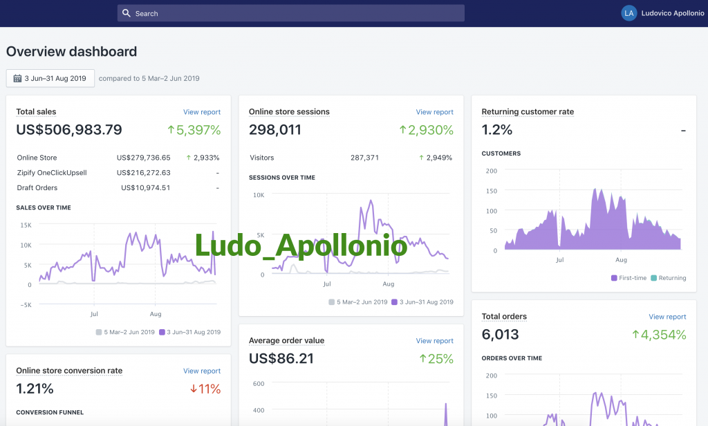 Ludovico Apollonio Shopify Sales