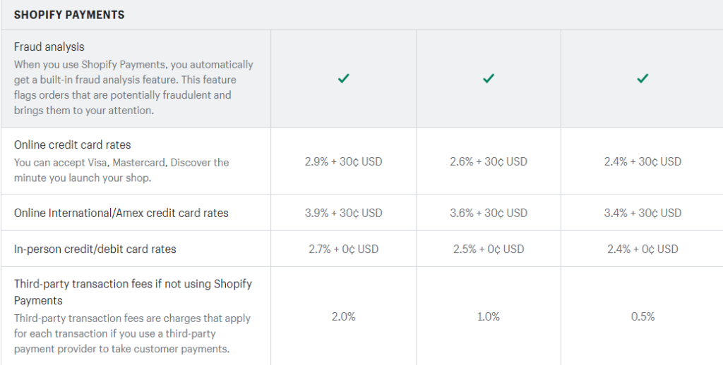 shopify fees