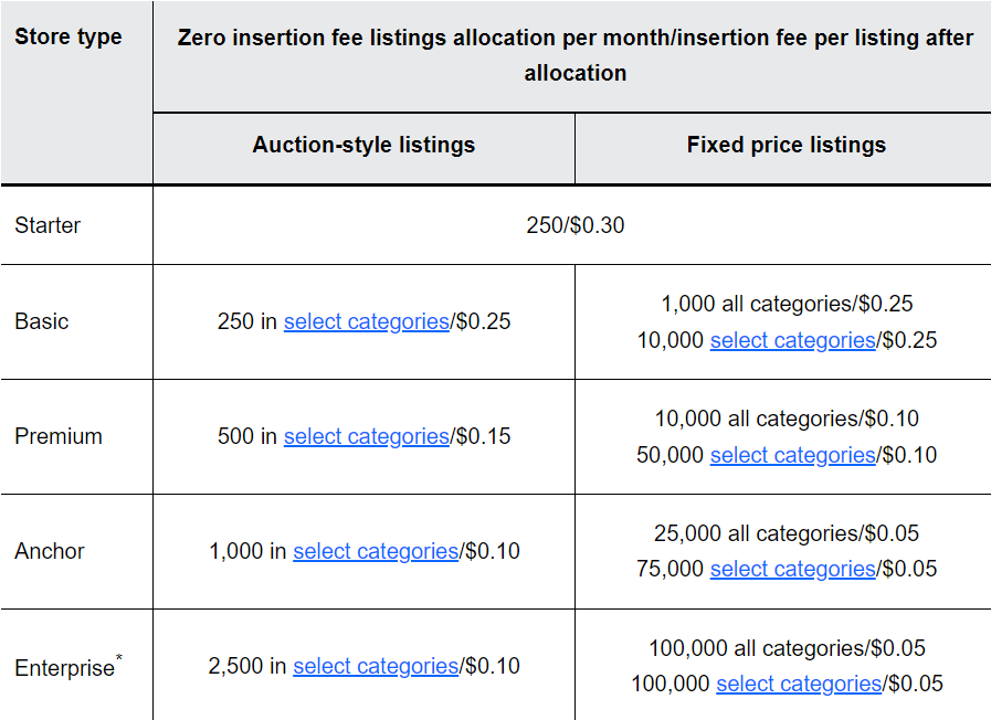 ebay fees plan 