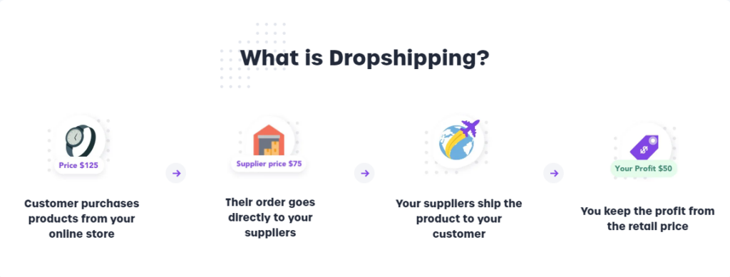 spocket dropshipping