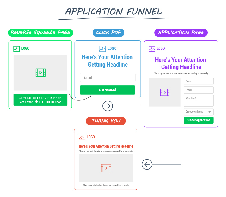 application funnel