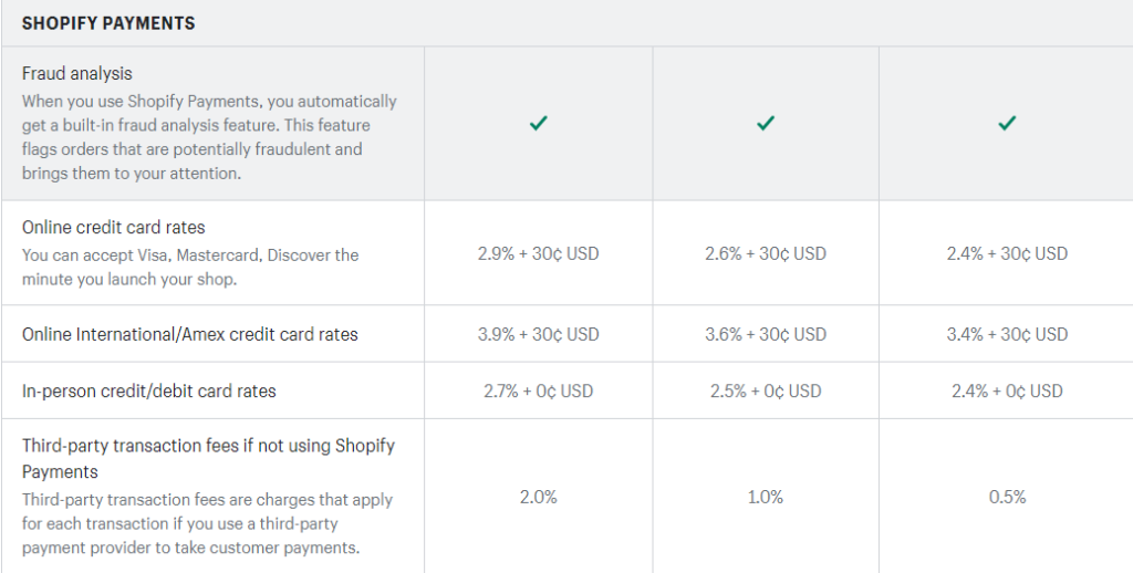 shopify payments 