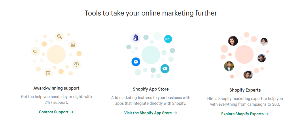 shopify marketing